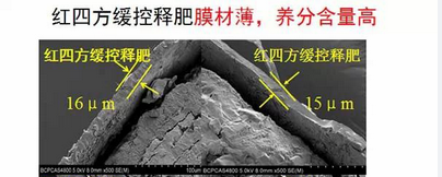 快猫成人网站缓释包膜材料更薄、养分更全